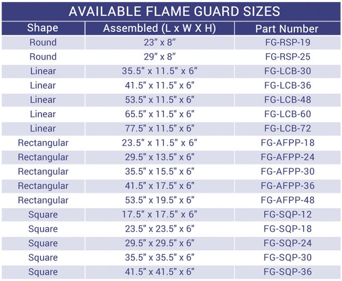American FireGlassLinear Glass Flame Guard for 36" x 6" Linear Drop-In Fire Pit Pan
