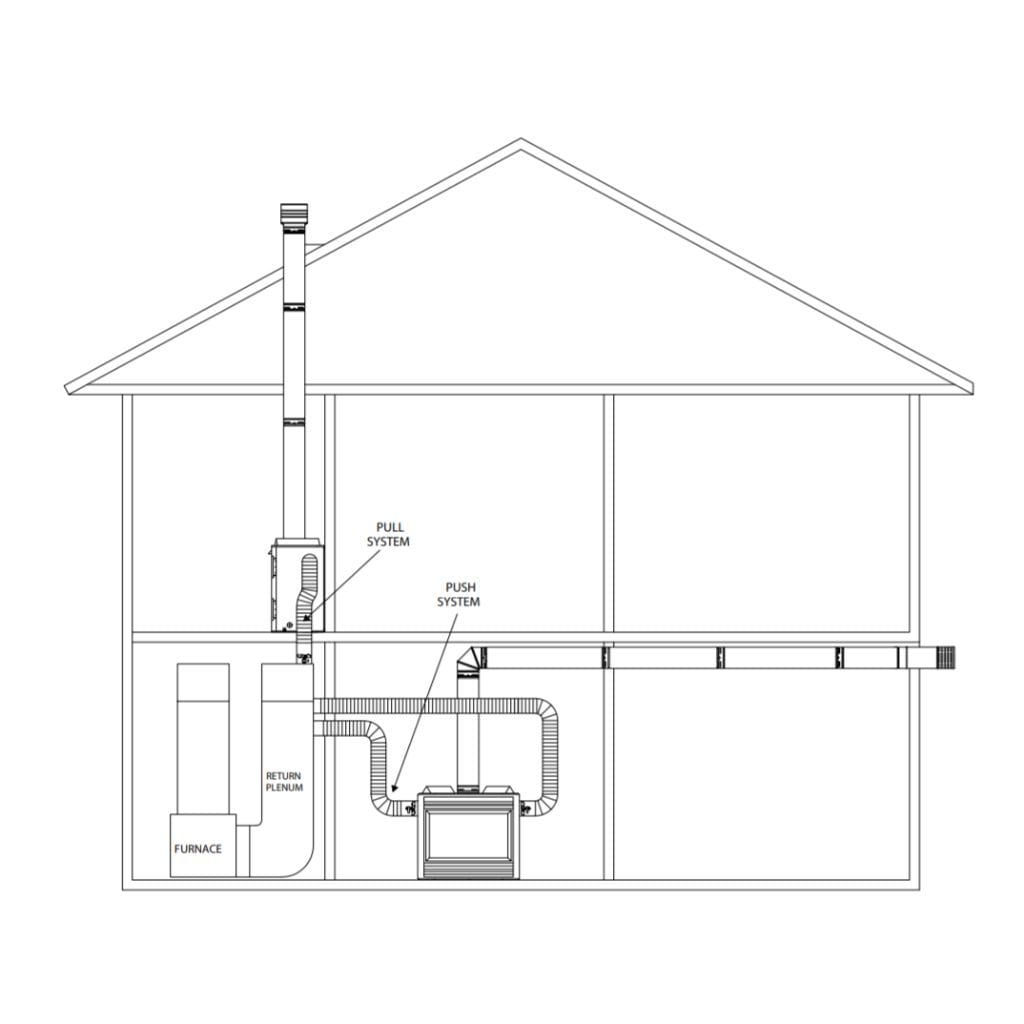 Majestic - Home Heat Distribution Kit
