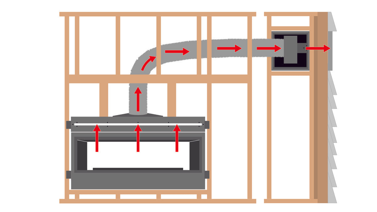 Empire | 36"/48" Vent Free Heat Transfer Kit