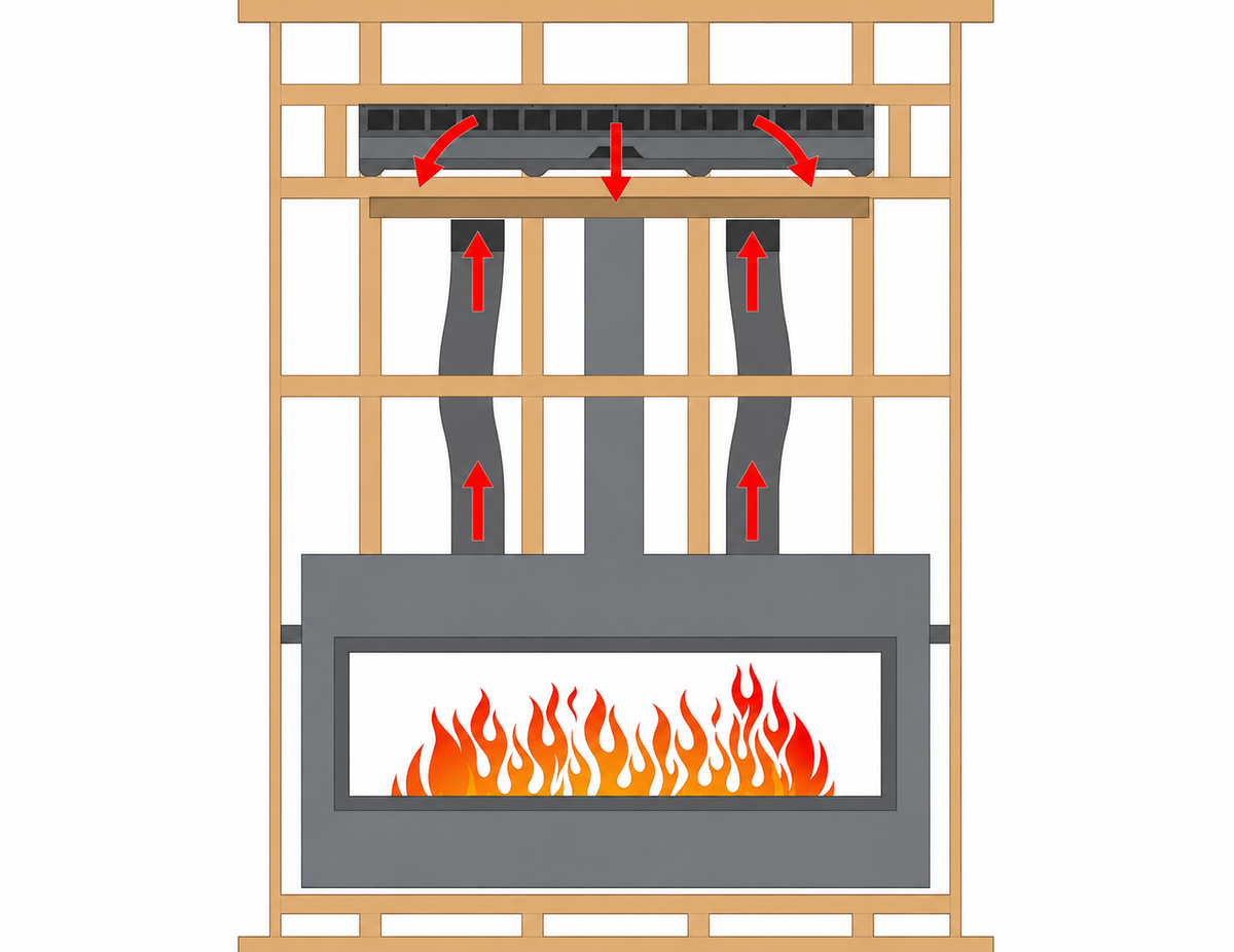 Empire HMGW48 48" Gravity Heat Management Kit