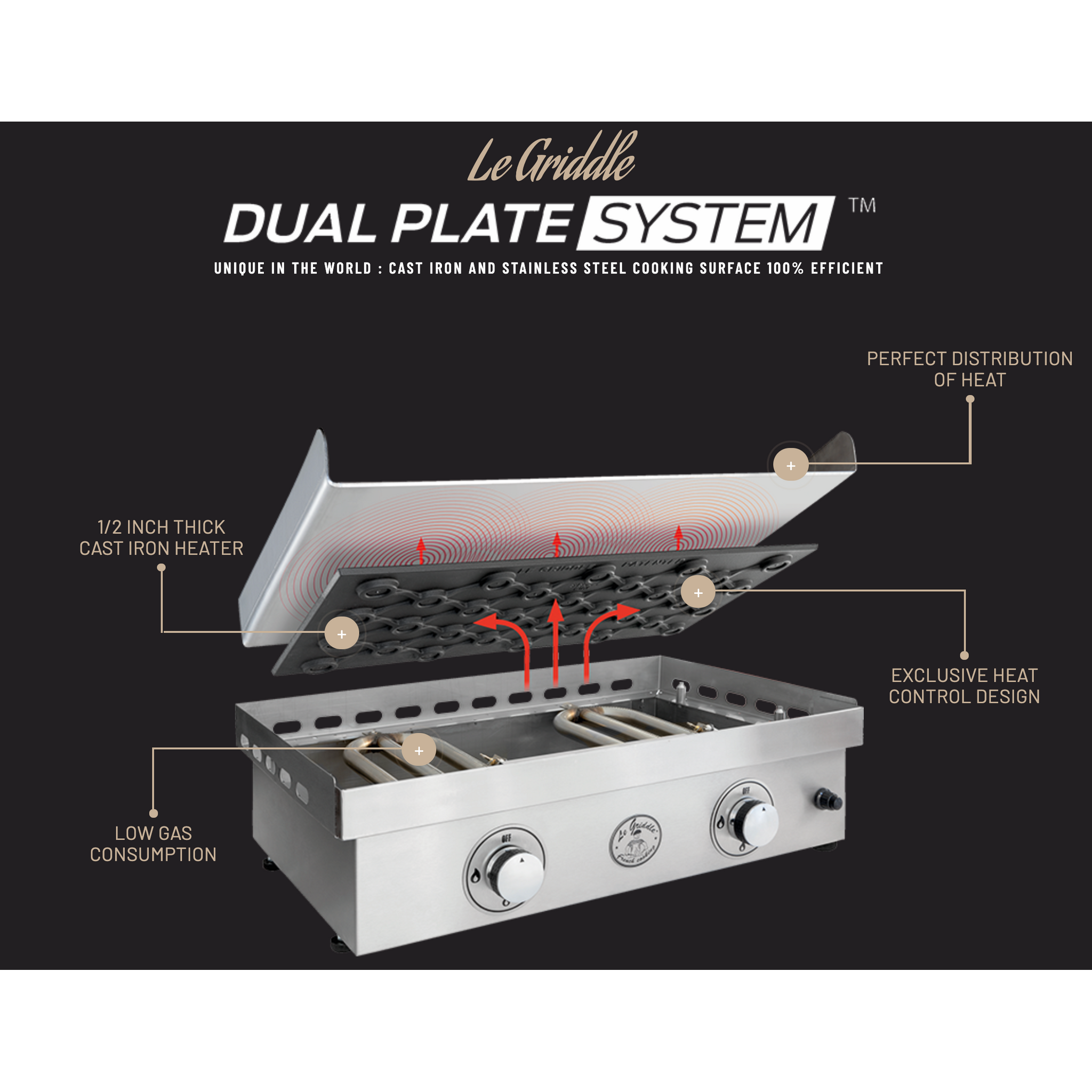 Le Griddle The Ranch Hand 29” Gas Griddle with Cart, Side Shelves, and Stainless Steel Construction