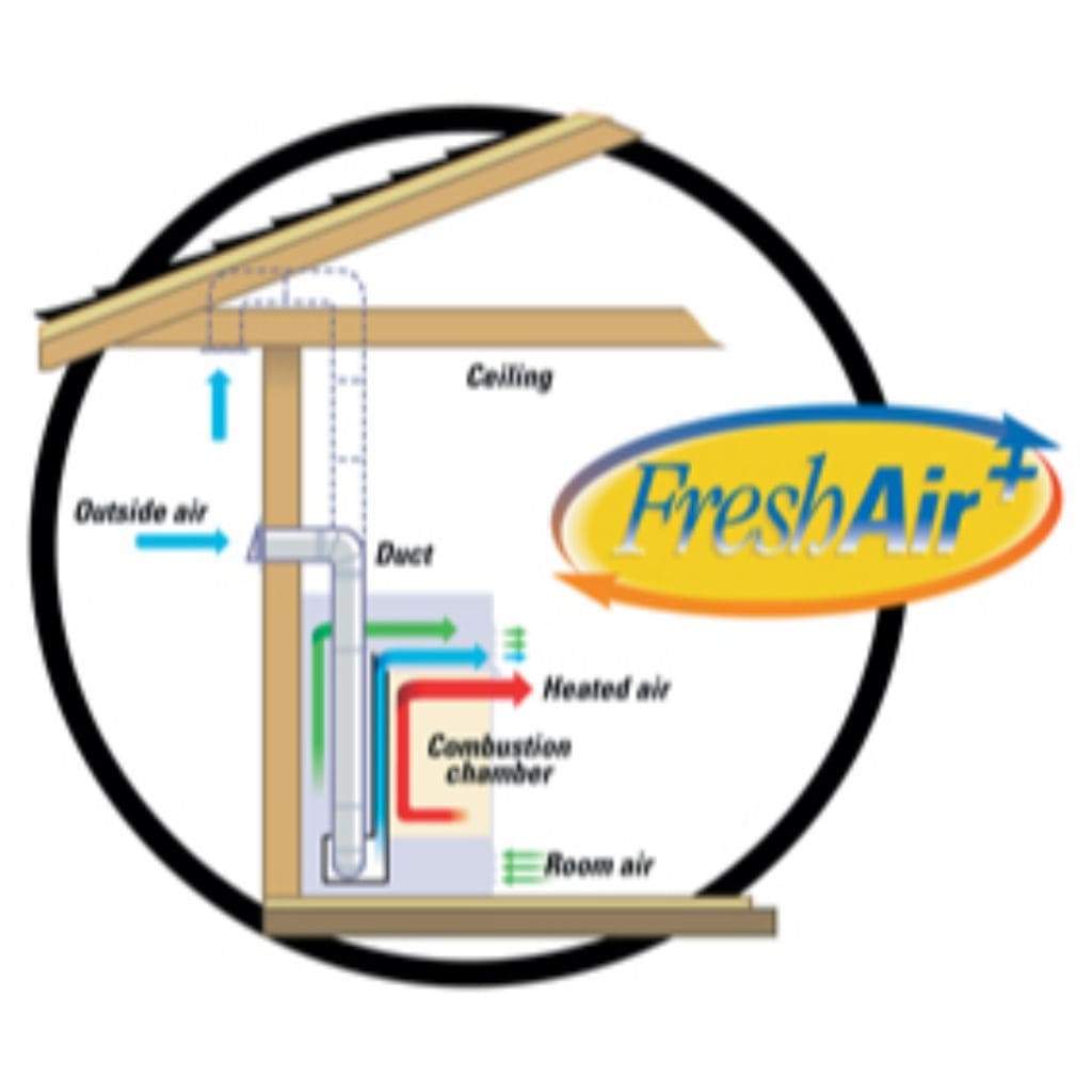 Empire | Fresh Air Kit Accessory